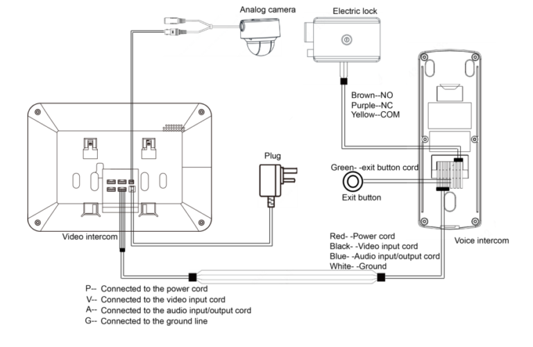 Wire Intercom Wiring Diagram Look For Ip