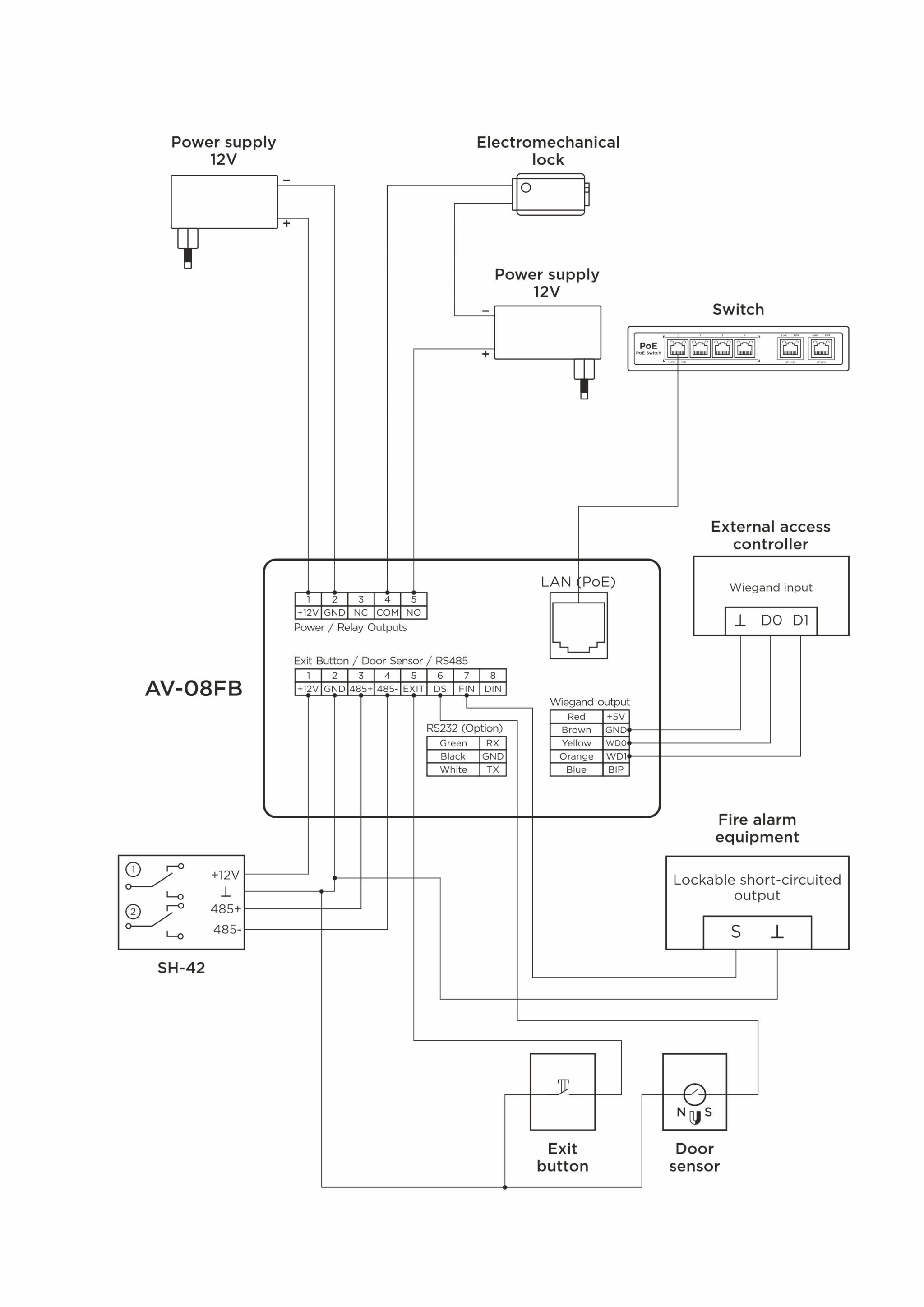 So installieren Sie eine Gegensprechanlage: IP-Intercom ...