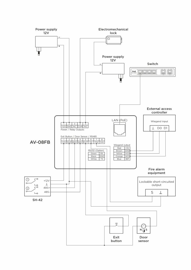 How to Install Intercom: IP Intercom Installation Guide