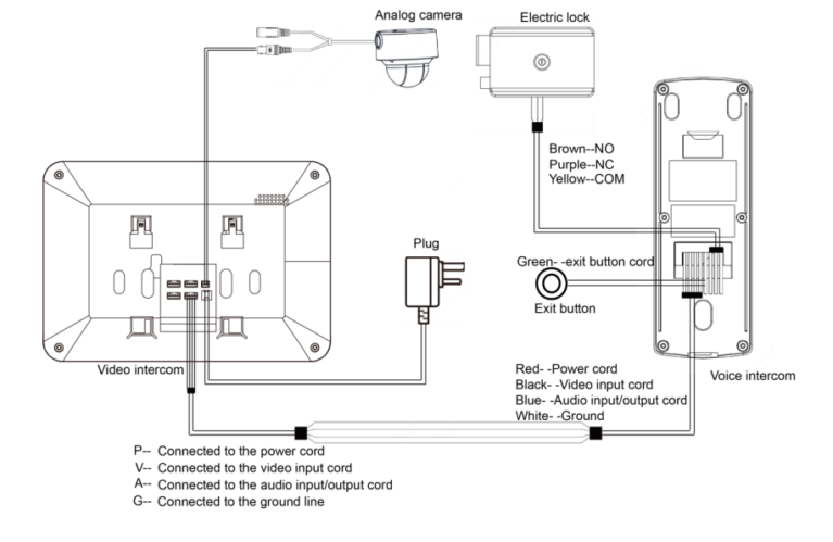 4-Wire Intercom Wiring Diagram. Look for IP?