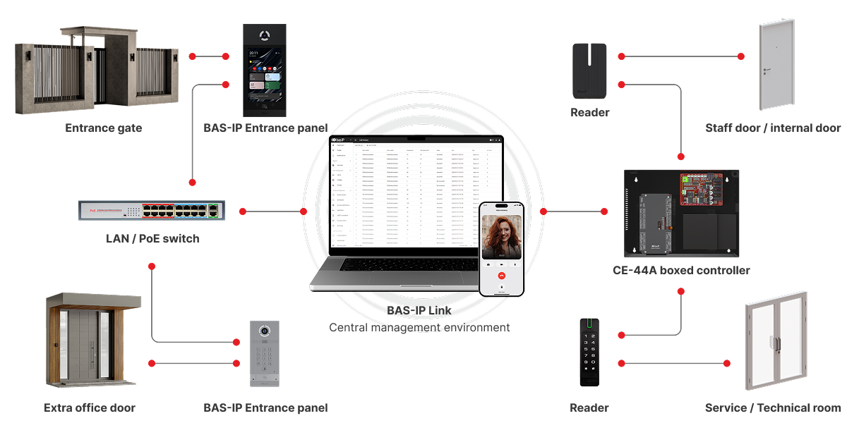 Manage additional access points from BAS-IP Link