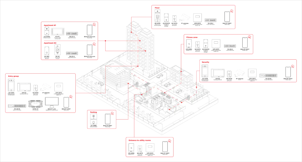 Residential Intercom Wiring Diagram