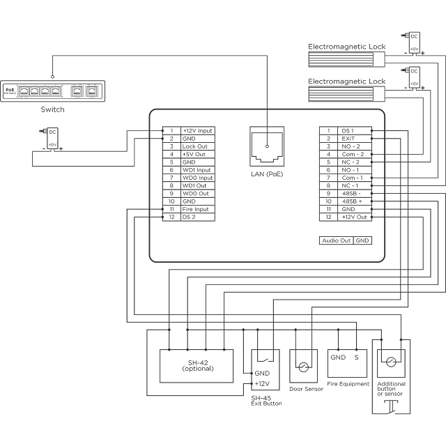 Живлення та підключення
