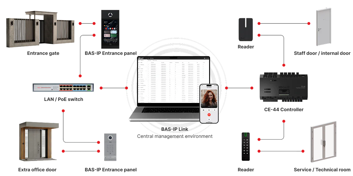 Manage additional access points from BAS-IP Link